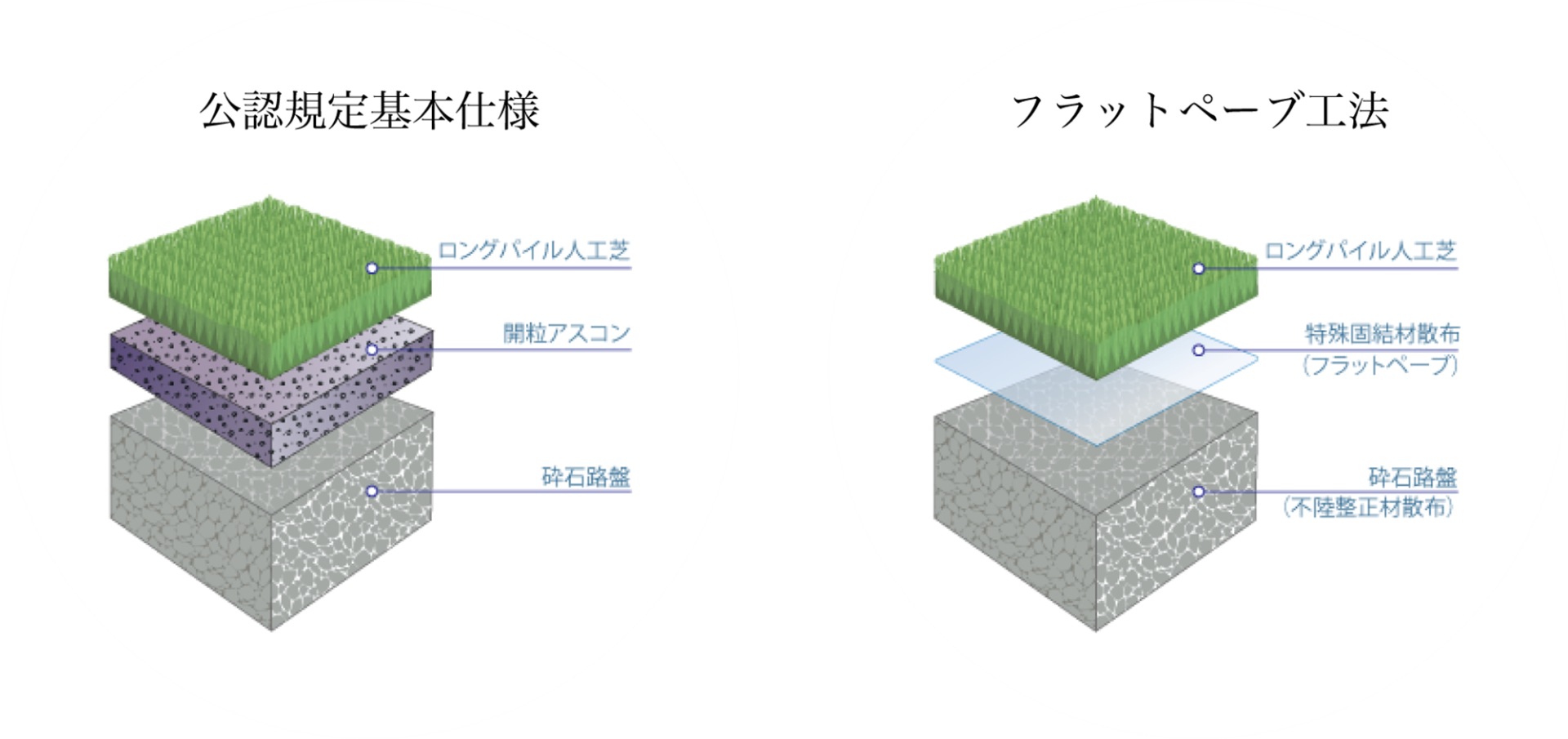 施工方法(断面図)