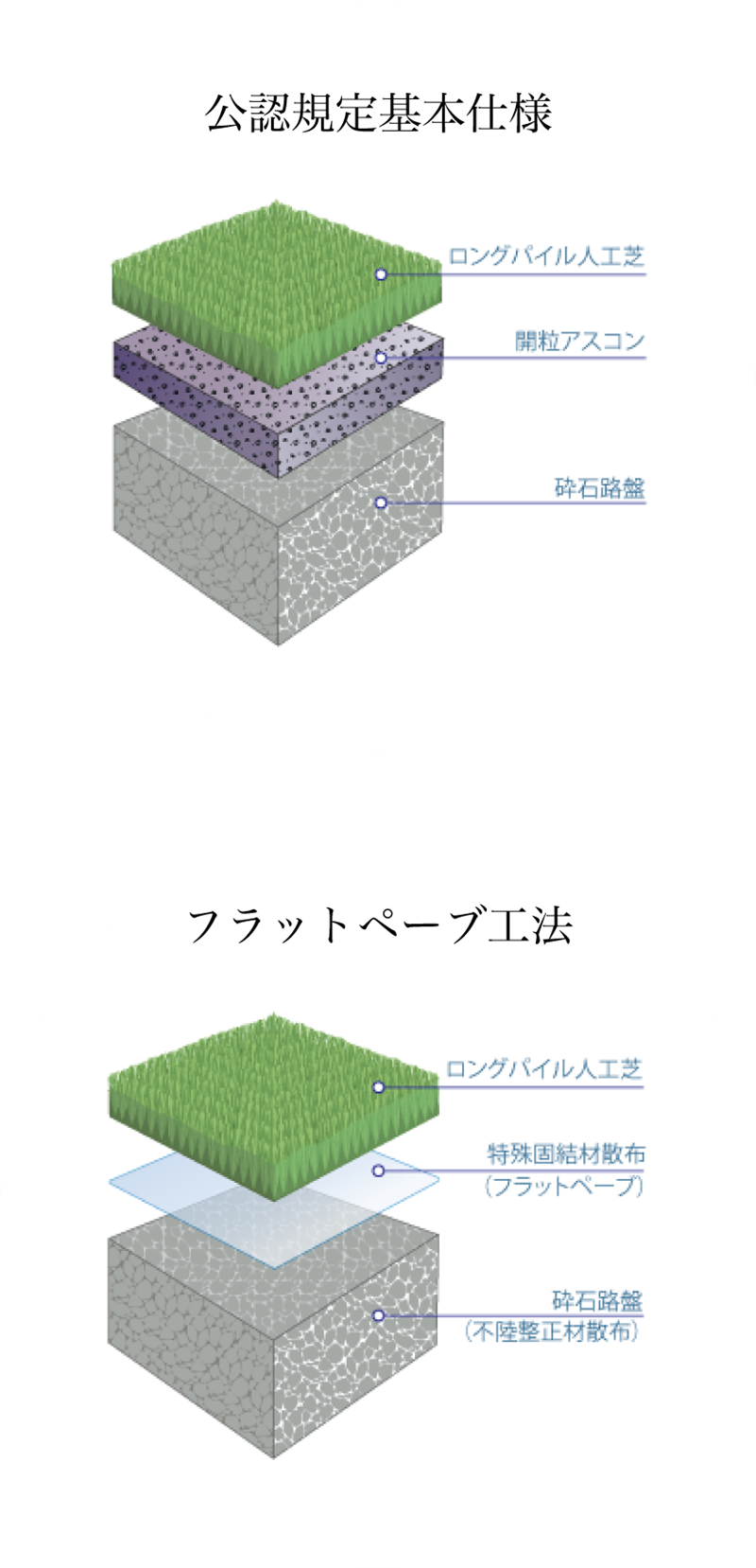 施工方法(断面図)